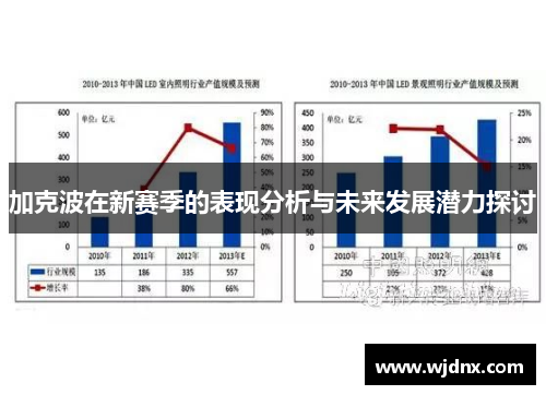 加克波在新赛季的表现分析与未来发展潜力探讨